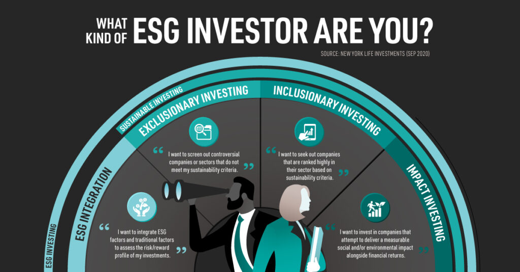 #esg #responsibleinvestment #esginvesting | ESG Global Advisors Inc.