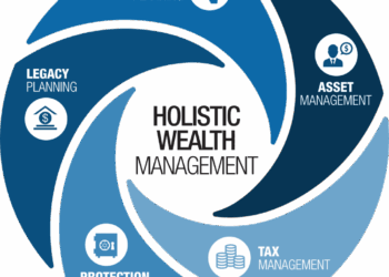 Holistic Approach | Heritage Financial, LLC