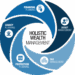 Holistic Approach | Heritage Financial, LLC